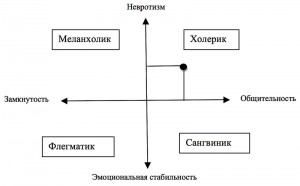 usidchivost-kak-razvit-usidchivost-1