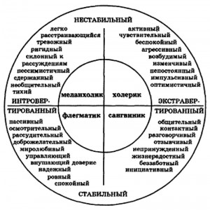 usidchivost-kak-razvit-usidchivost-2