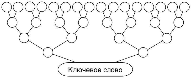 test-klyuchevoe-slovo