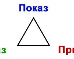 Тест „Ведущий канал восприятия“